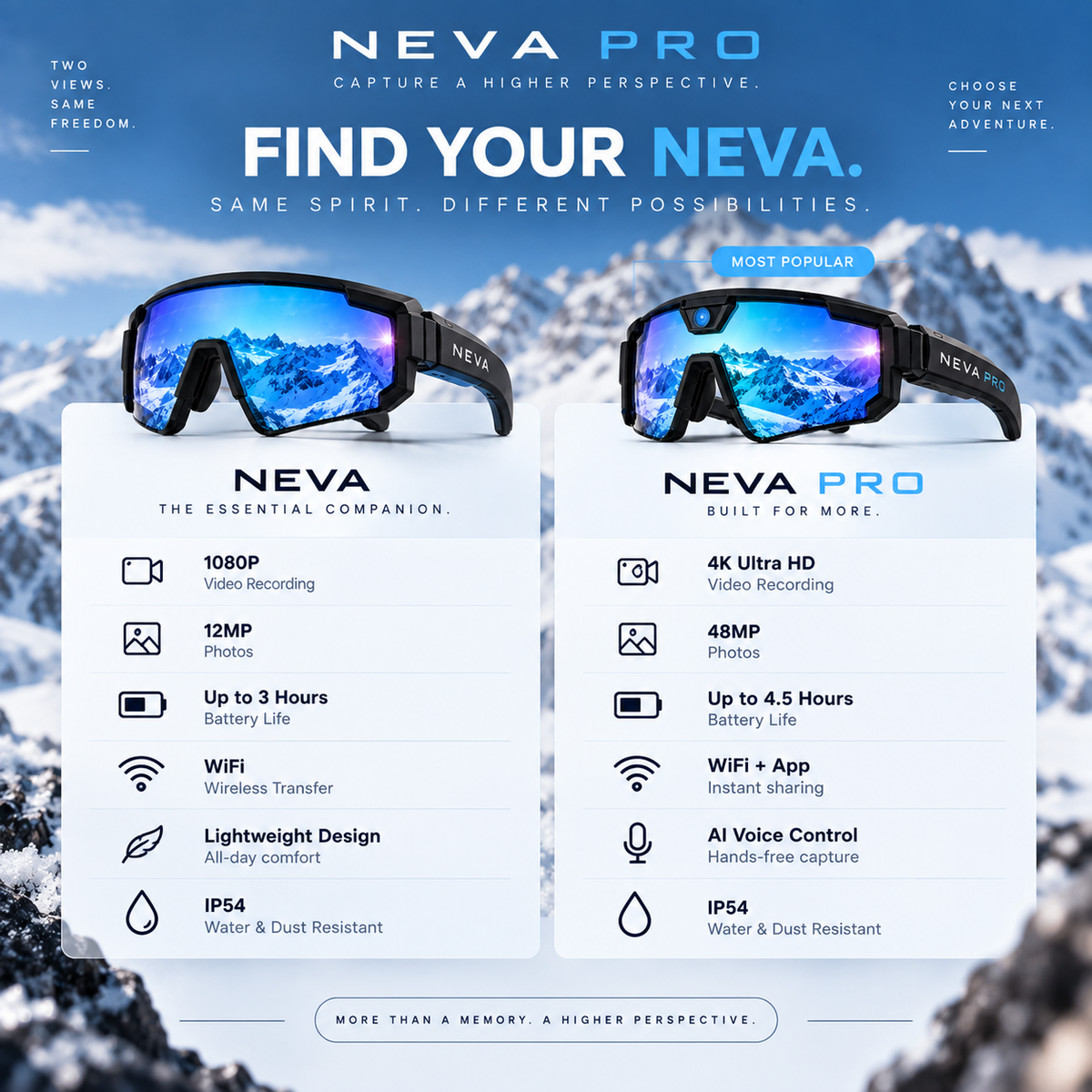 NEVA Pro skiing POV recording example